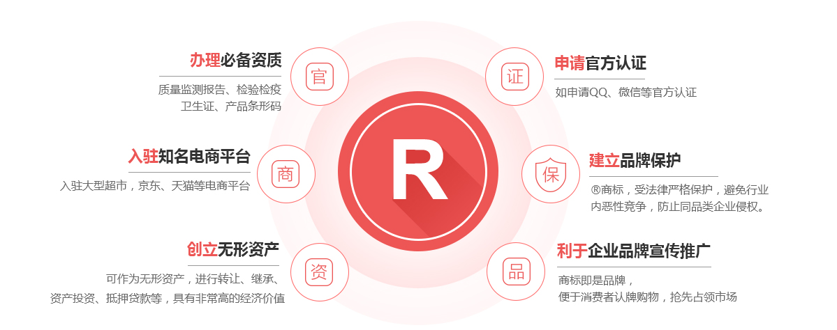 博兴商标注册的作用